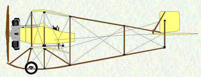 Caudron GII