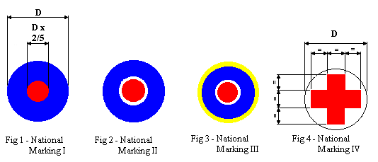figs 1 - 4: RAF Roundel types 1944