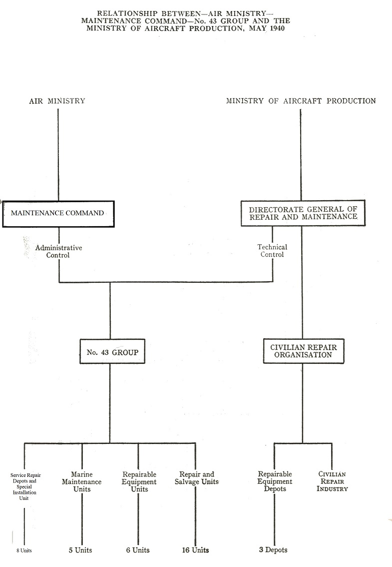 No 43 Group - AM/MAP relationship - May 1940