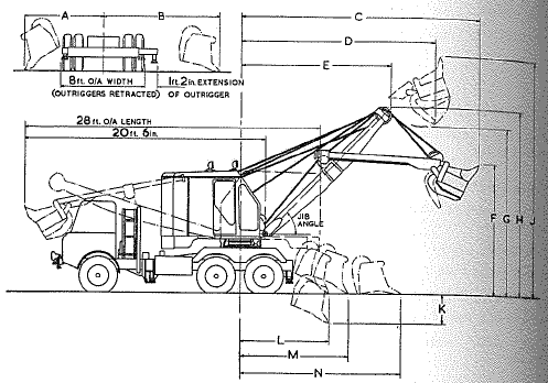 Blaw Knox BK 50, face shovel