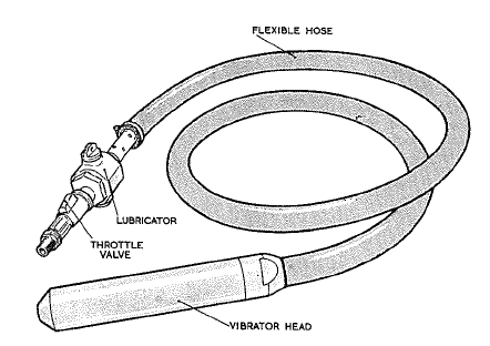 Climax poker vibrator, Model A70