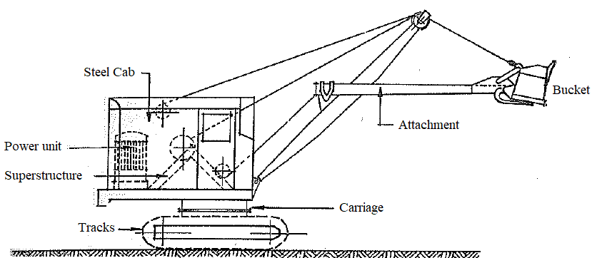 Excavator terminology