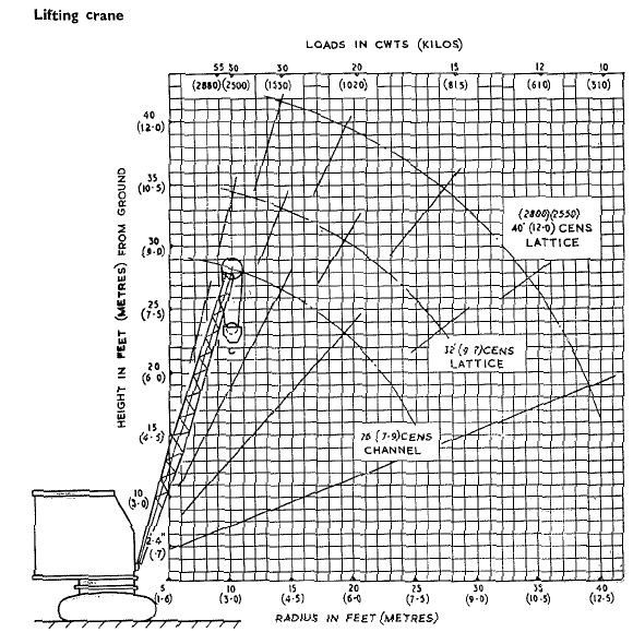 Preistman Wolf - Crane