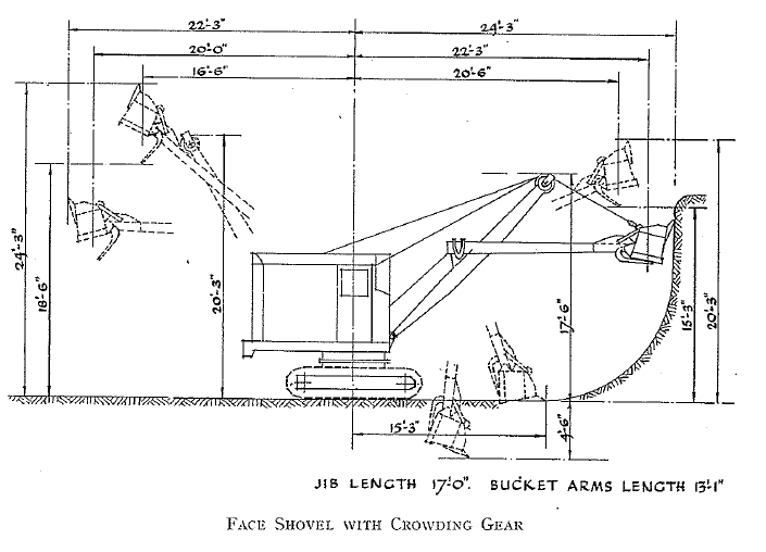 Smith 5/8 cu yd Excavator Type 5/20 with Face Shovel